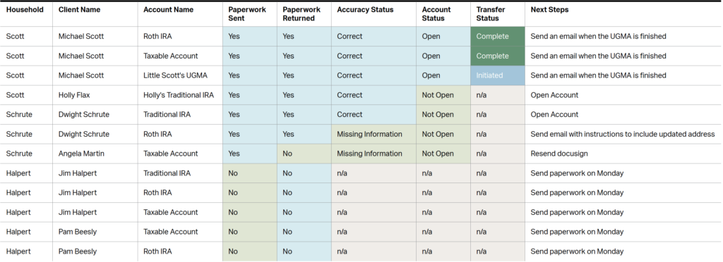 A sample spreadsheet for transitioning clients to an RIA