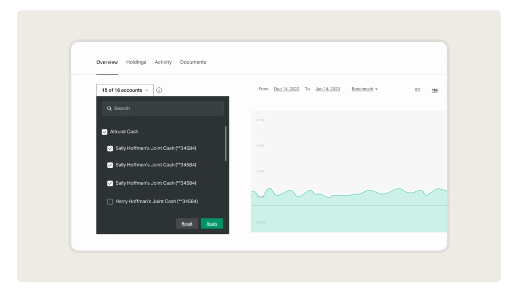 Altruist household performance filtering