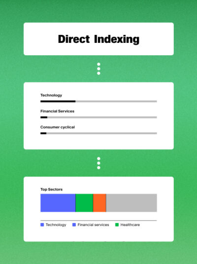 Direct Indexing: What Advisors Need To Know