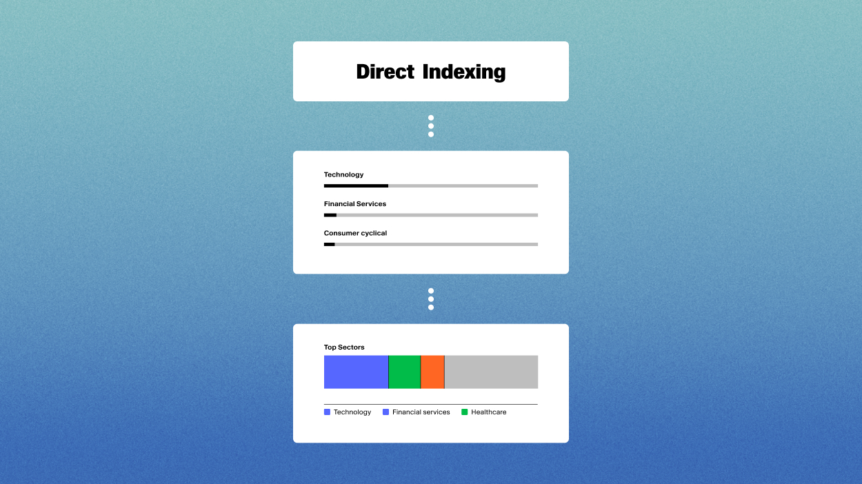 graphic showing how Altruist simplifies direct indexing