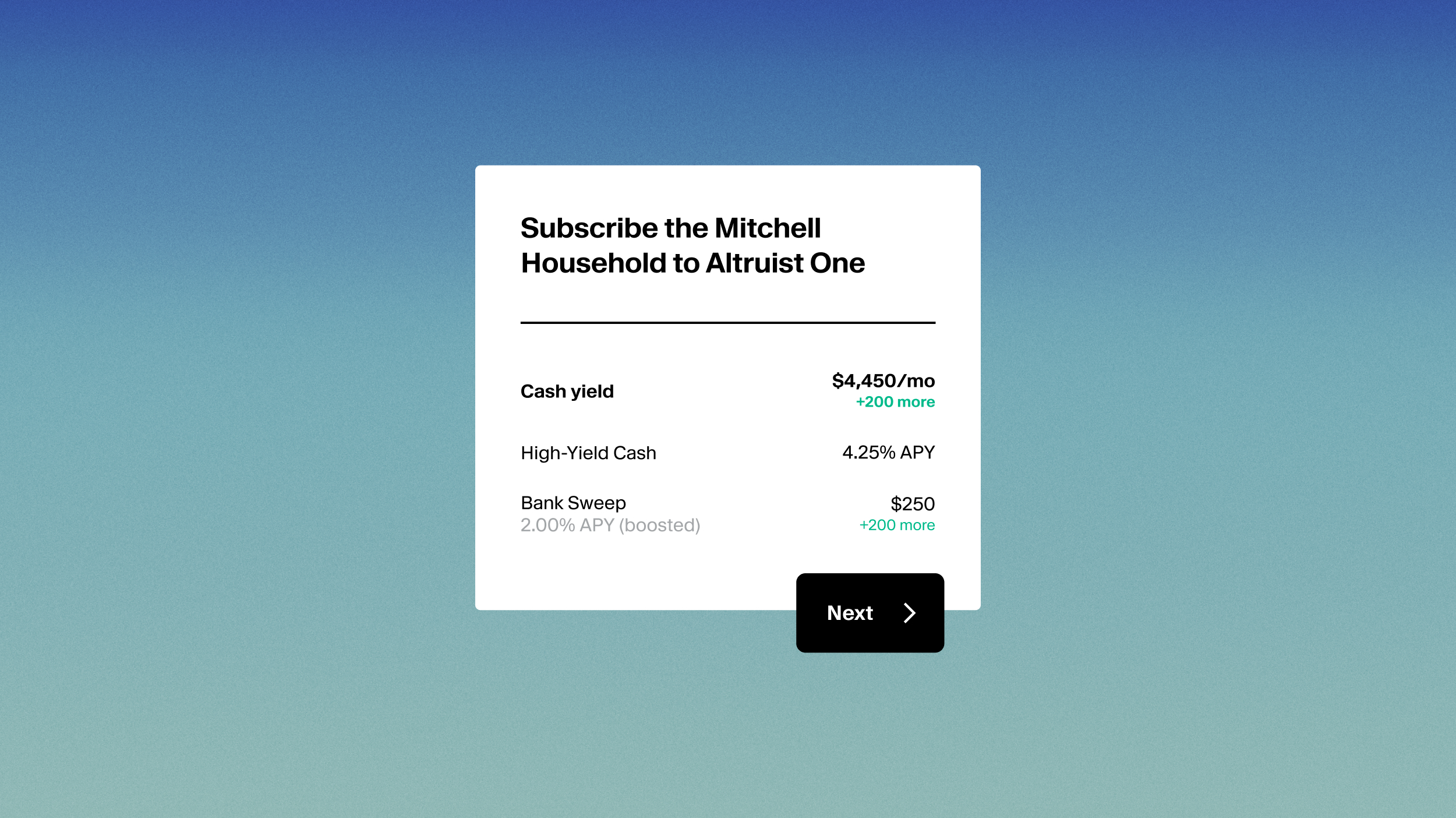 Introducing Altruist One: The custodian pricing model, reimagined