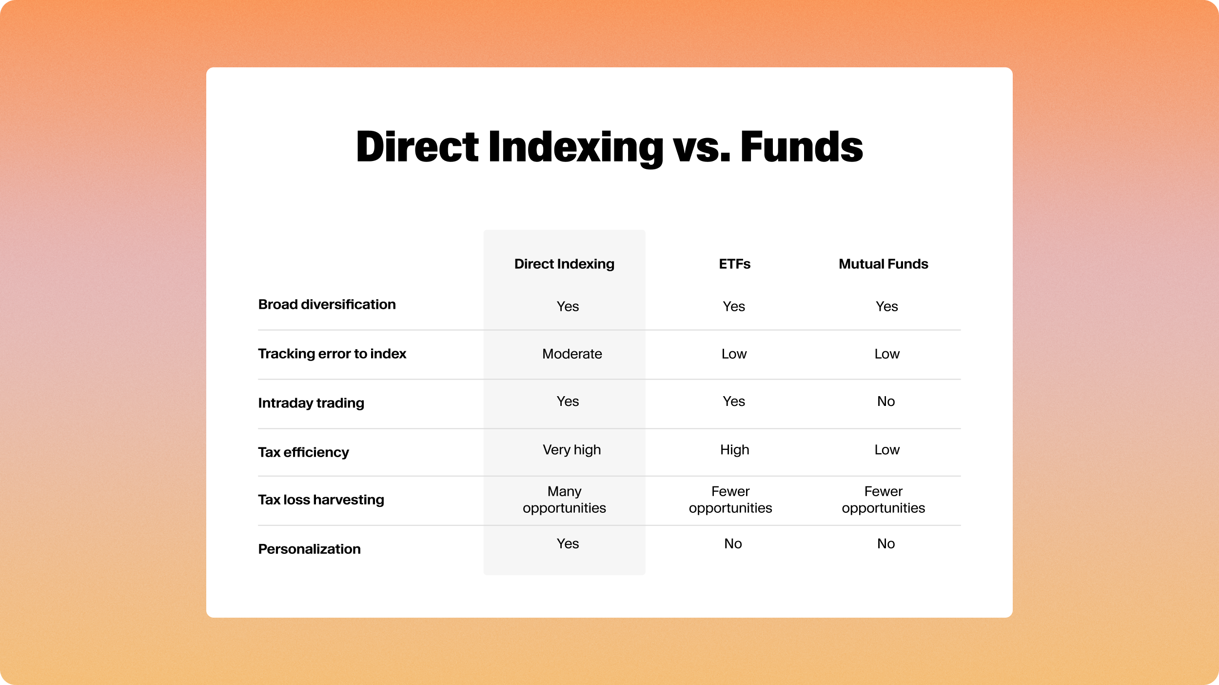 Webinar: Personalized Investing, Built for Advisors