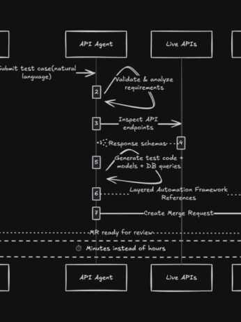 API automation using AI agents