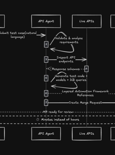 API automation using AI agents