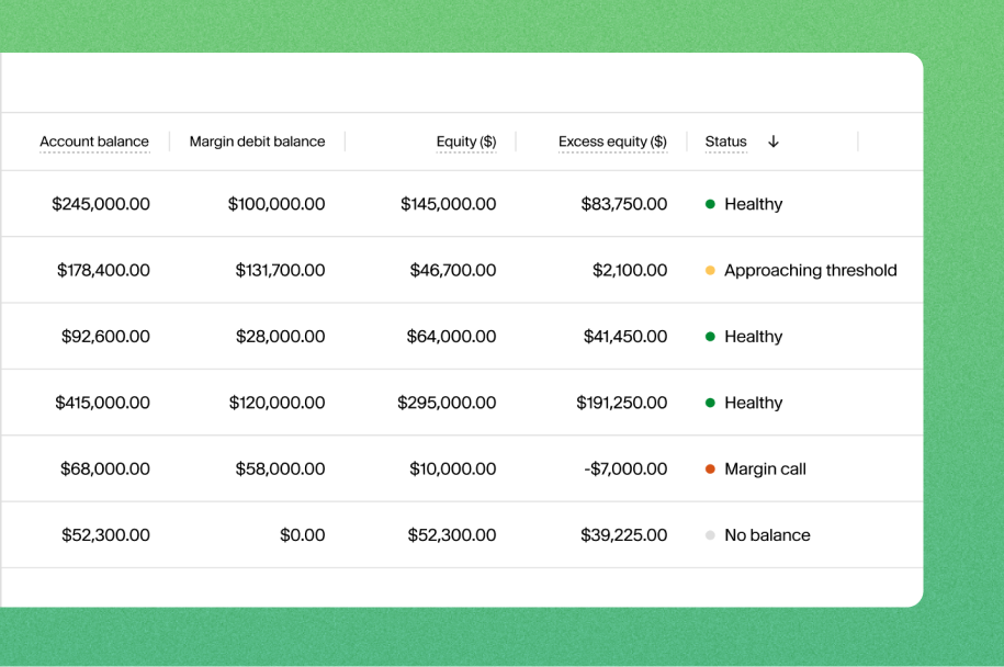 Keep tabs on all of your margin accounts in one centralized dashboard.